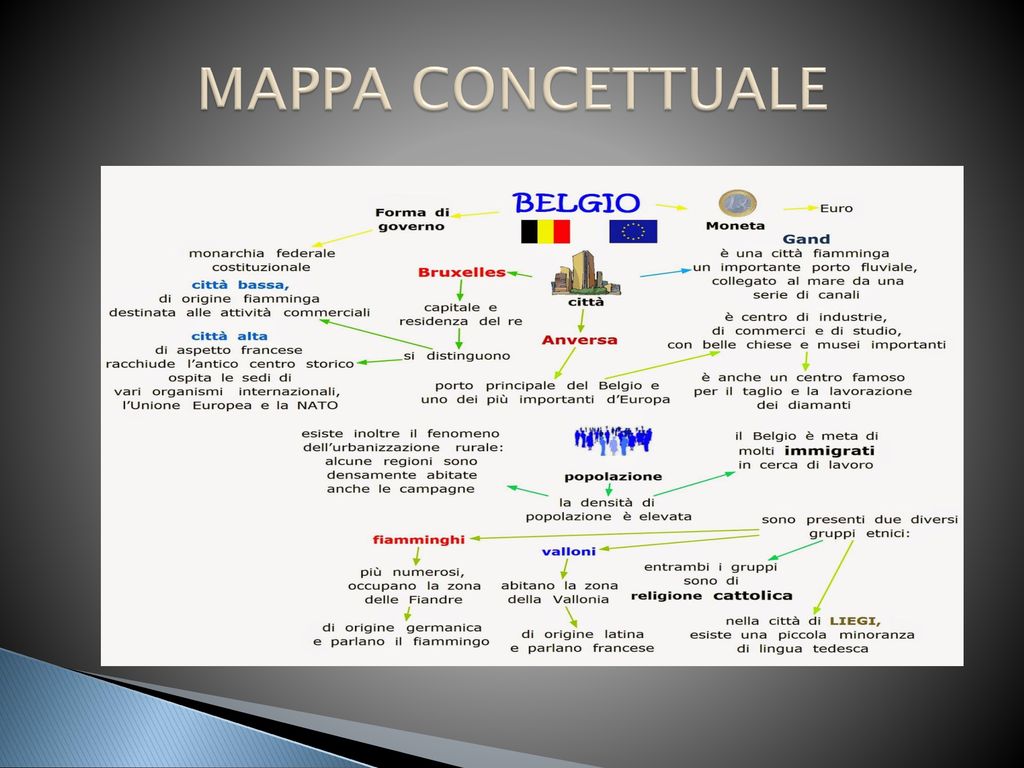 Crisci Michele Tangredi Giuseppe Vaduva Cristian Ppt Scaricare